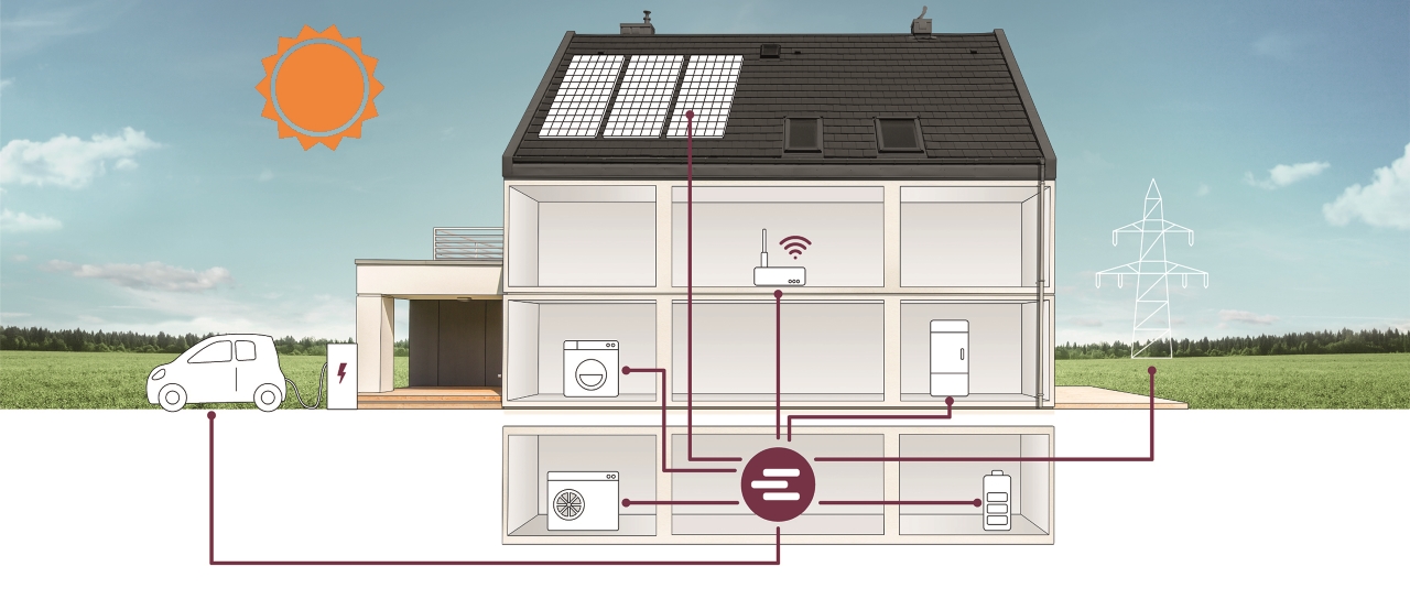 intelligenten Energiemanagementsystem von energybase